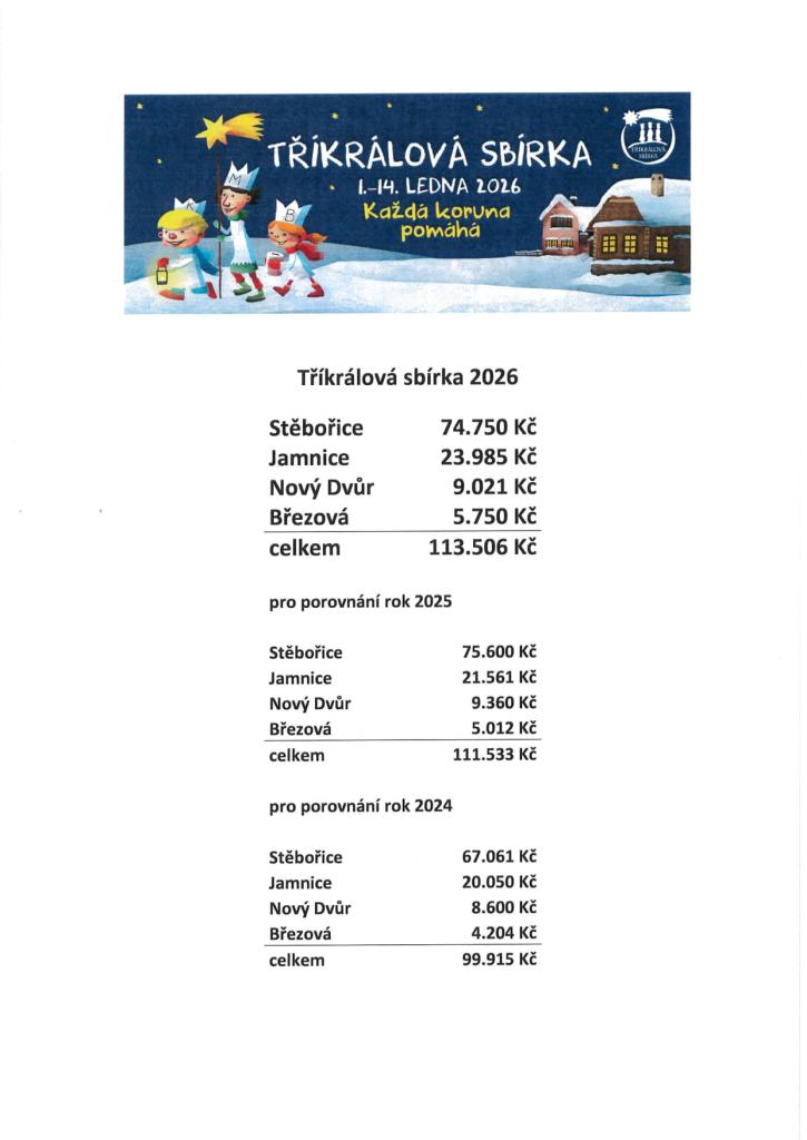 Tříkrálová sbírka 2026